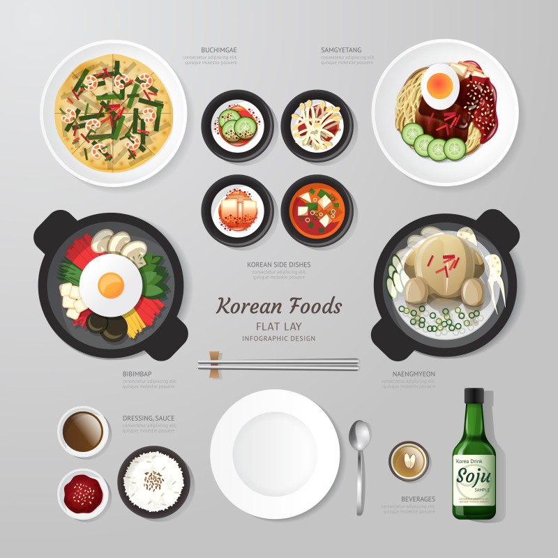15 plats coréens à découvrir absolument - K-PHENOMEN